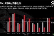 网络游戏数据分析(网络游戏数据分析论文)