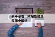 新手必看!网站搭建流程图全解析 新手必看!网站搭建流程图全解析