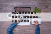 2022年清明节客流量分析,疫情后复苏,旅游市场回暖 2022年清明节客流量分析,疫情后复苏,旅游市场回暖