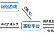 网络游戏开发报价(如何自己开发app游戏)