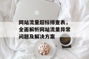 网站流量超标排查表,全面解析网站流量异常问题及解决方案 网站流量超标排查表,全面解析网站流量异常问题及解决方案