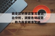 商业区奶茶店客流量占比分析,洞察市场趋势,助力商家精准营销 商业区奶茶店客流量占比分析,洞察市场趋势,助力商家精准营销