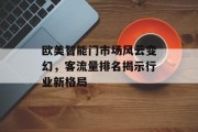 欧美智能门市场风云变幻,客流量排名揭示行业新格局 欧美智能门市场风云变幻,客流量排名揭示行业新格局