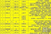 攻城掠地视频攻略(攻城掠地视频攻略全集)