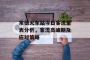 常德火车站今日客流量表分析,客流高峰期及应对策略 常德火车站今日客流量表分析,客流高峰期及应对策略