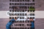 SEO策划网站结构,不仅仅是技术问题,更是构建和优化网站结构的过程。好的网页布局不仅可以让用户更快更轻松的浏览信息,还能提高用户体验,从而提升网站的搜索引擎排名。,SEO策划,构建高效网站结构的关键因素与实施步骤 SEO策划网站结构,不仅仅是技术问题,更是构建和优化网站结构的过程。好的网页布局不仅可以让用户更快更轻松的浏览信息,还能提高用户体验,从而提升网站的搜索引擎排名。,SEO策划,构建高效网站结构的关键因素与实施步骤