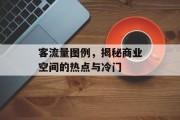 客流量图例,揭秘商业空间的热点与冷门 客流量图例,揭秘商业空间的热点与冷门