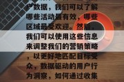1.数据驱动决策，通过收集和分析大量的用户数据，我们可以了解哪些活动最有效，哪些区域最受欢迎。然后，我们可以使用这些信息来调整我们的营销策略，以更好地匹配目标受众，数据驱动的用户行为洞察，如何通过收集和分析数据优化营销策略