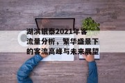 湖滨银泰2021年客流量分析,繁华盛景下的客流高峰与未来展望 湖滨银泰2021年客流量分析,繁华盛景下的客流高峰与未来展望