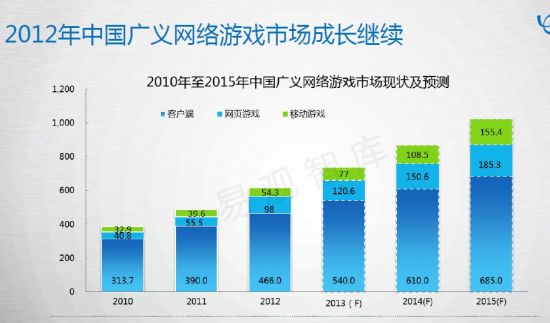网络游戏与大数据(网络游戏大数据如何采集开发) 网络游戏与大数据(网络游戏大数据如何采集开发)