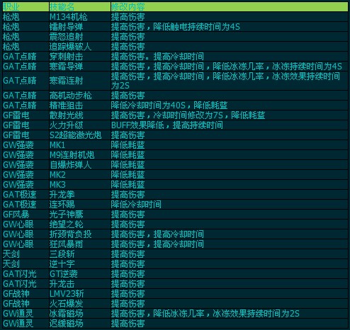 网页游戏命令(网页游戏f12) 网页游戏命令(网页游戏f12)