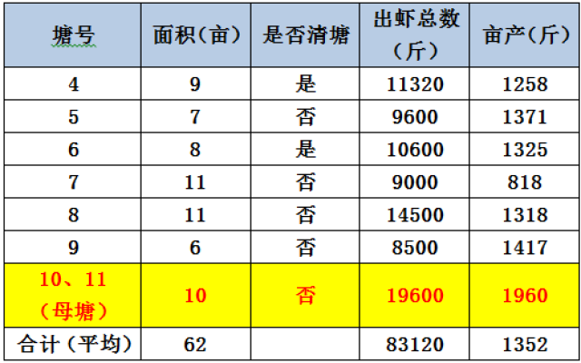 养虾游戏攻略(养虾赚钱软件真的假的) 养虾游戏攻略(养虾赚钱软件真的假的)