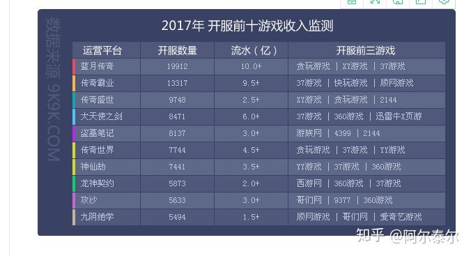 经营类网页游戏知乎(电脑游戏经营类的有什么游戏好玩)