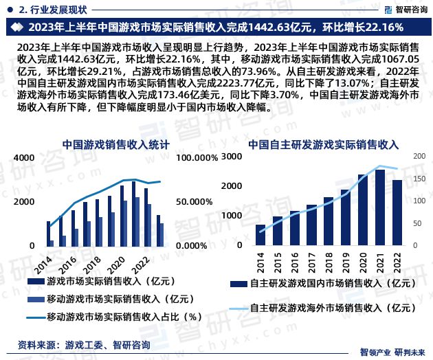 网页游戏分析报告(网页游戏分析报告怎么写) 网页游戏分析报告(网页游戏分析报告怎么写)
