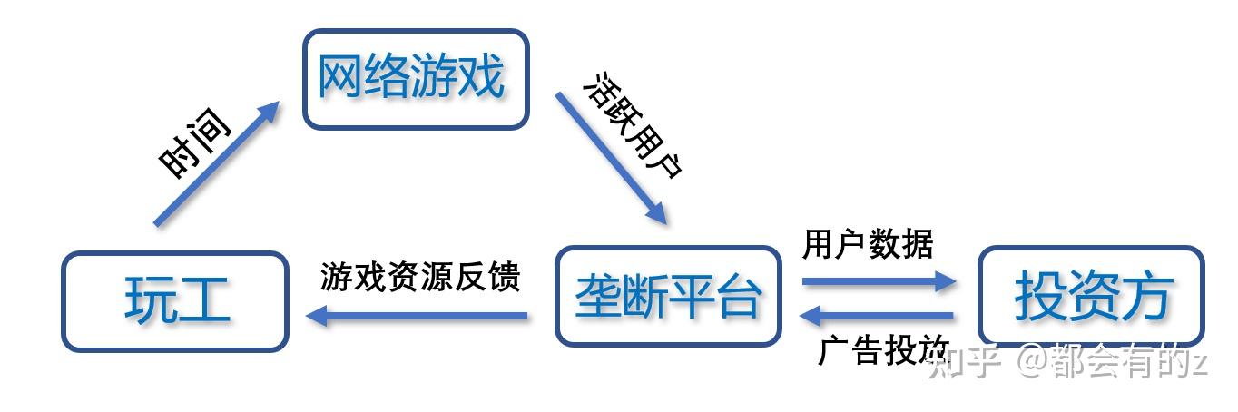 网络游戏开发报价(如何自己开发app游戏)