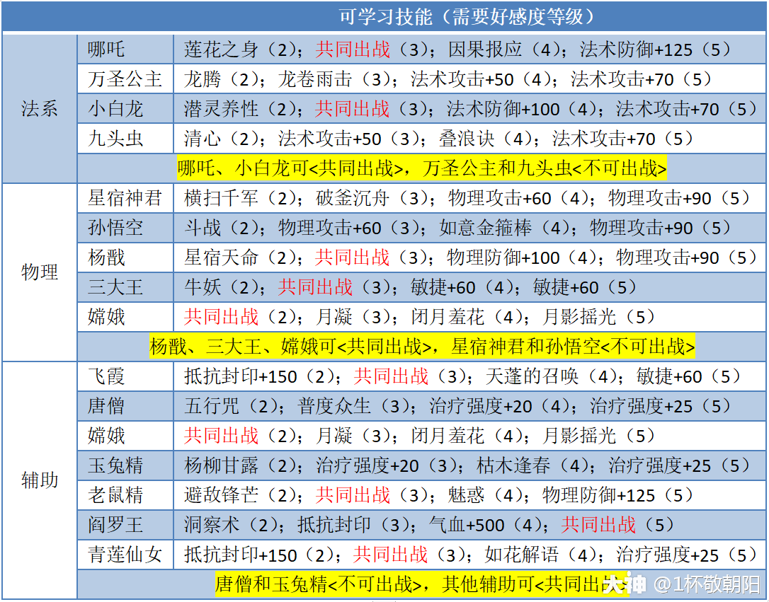 鬼吹灯网页游戏攻略(鬼吹灯网页游戏攻略) 鬼吹灯网页游戏攻略(鬼吹灯网页游戏攻略)