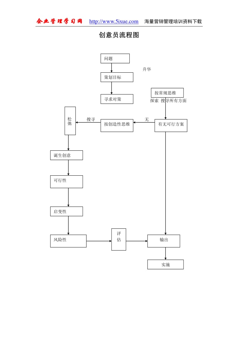 网络游戏销售工作流程(网络游戏销售工资一般多少) 网络游戏销售工作流程(网络游戏销售工资一般多少)