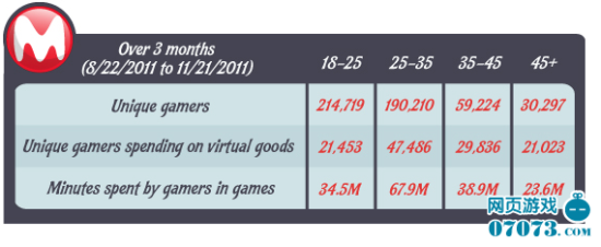 网络游戏玩家年龄(2020网络游戏玩家年龄结构) 网络游戏玩家年龄(2020网络游戏玩家年龄结构)