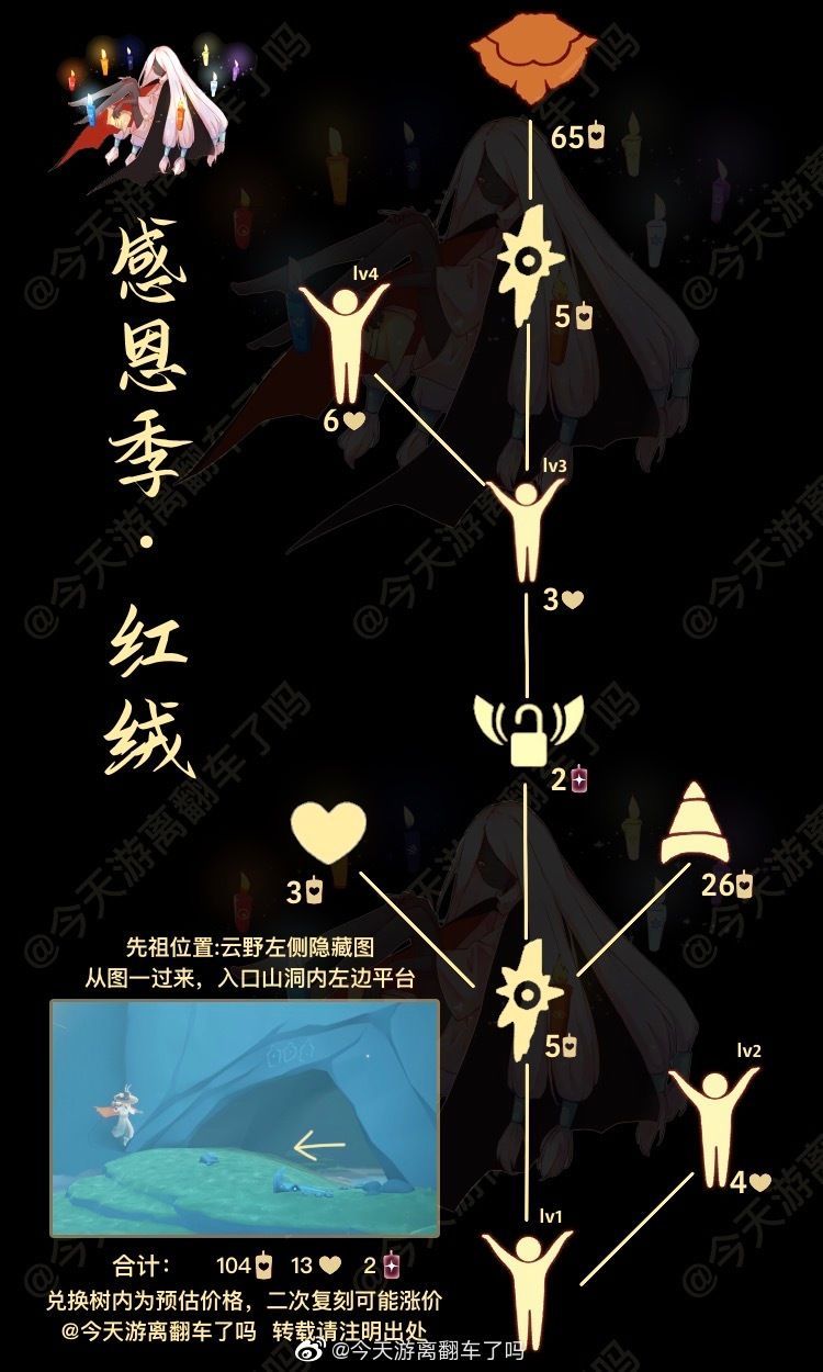 光遇游戏攻略预告(光遇攻略大全通关攻略详解晨岛) 光遇游戏攻略预告(光遇攻略大全通关攻略详解晨岛)