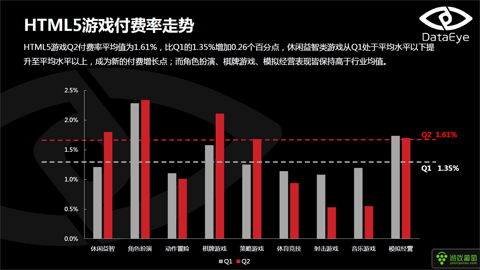 网络游戏数据分析(网络游戏数据分析论文)