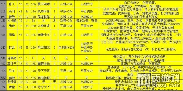 攻城掠地视频攻略(攻城掠地视频攻略全集) 攻城掠地视频攻略(攻城掠地视频攻略全集)